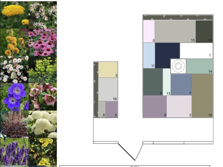Een ecologisch beplantingsplan staat vol met bloeiende planten die elkaar afwisselen door het seizoen en goed voor bijen zijn.