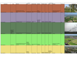 Landschappelijke analyse voor een landschapsplan. Dit producten maakt beewilding graag om bij te dragen aan de biodiversiteit en het klimaat