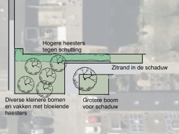 Een online tuinschets helpt jou met een grove indeling van je tuin en waar je elementen zoals bomen, verhardingen en gazons kunt plaatsen.