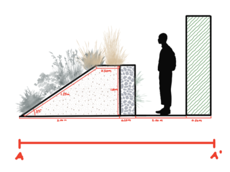 Een detailtekening van een stapelmuurtje en een bijenborder op een dijkje grond.